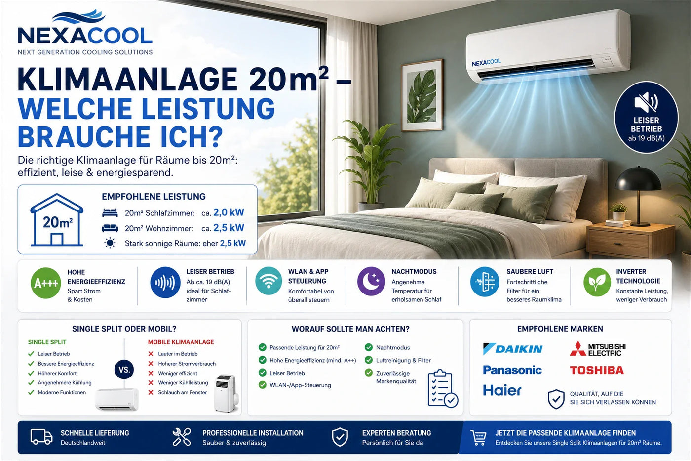 Klimaanlage 20m² – welche Leistung brauche ich? 2026
