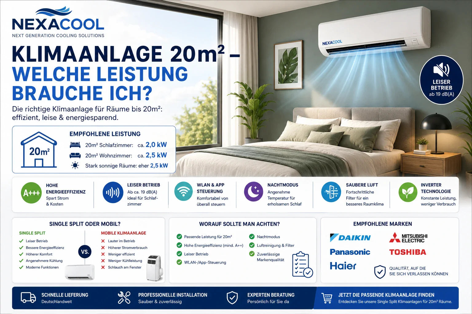 Klimaanlage 20m² – welche Leistung brauche ich? 2026
