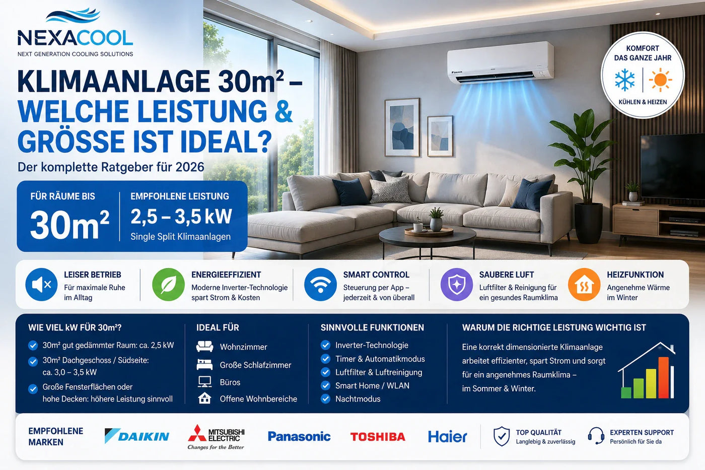 Klimaanlage 30m² – welche Leistung & Größe ist ideal? 2026