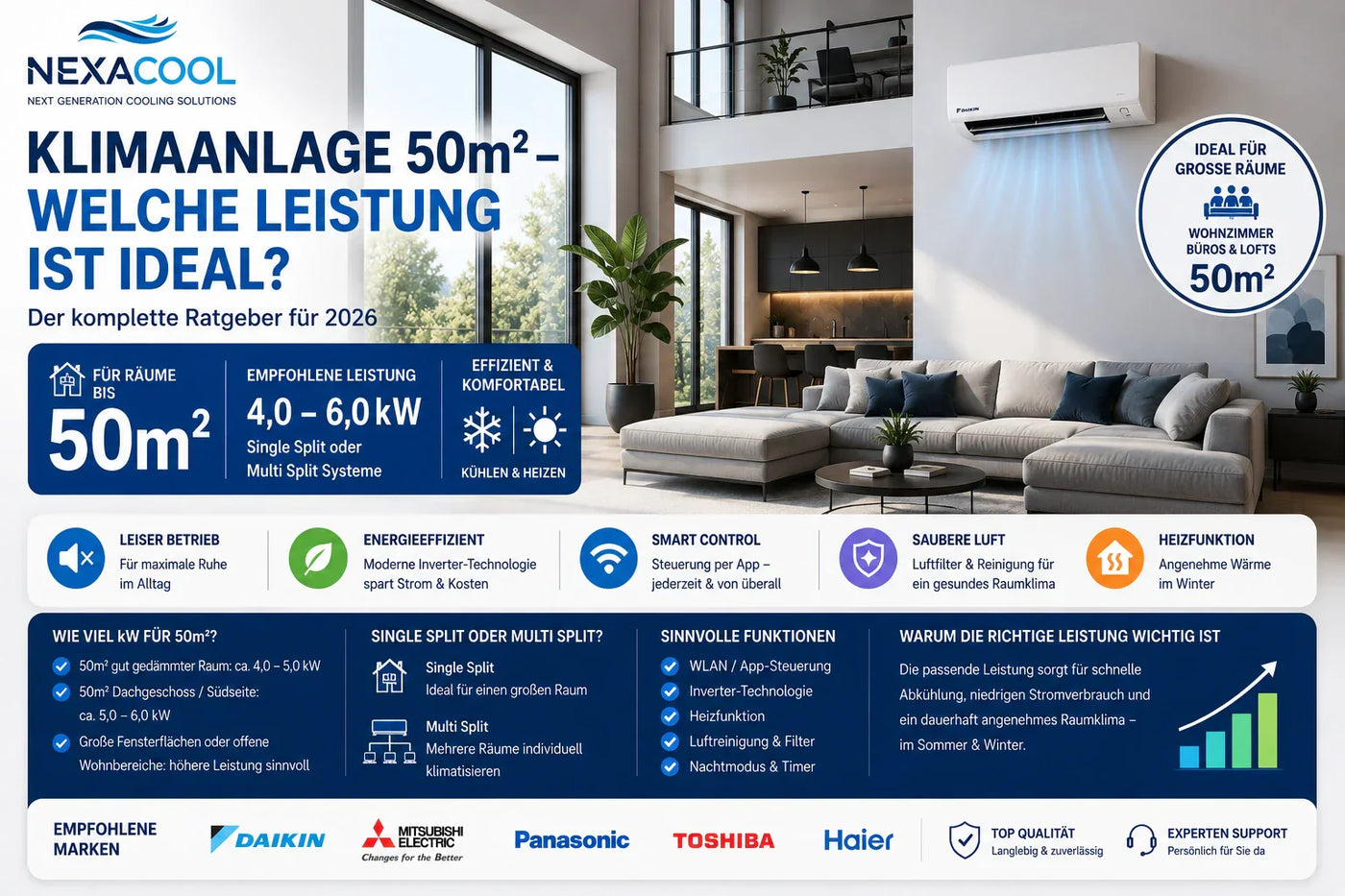 Klimaanlage 50m² – welche Leistung ist ideal? 2026