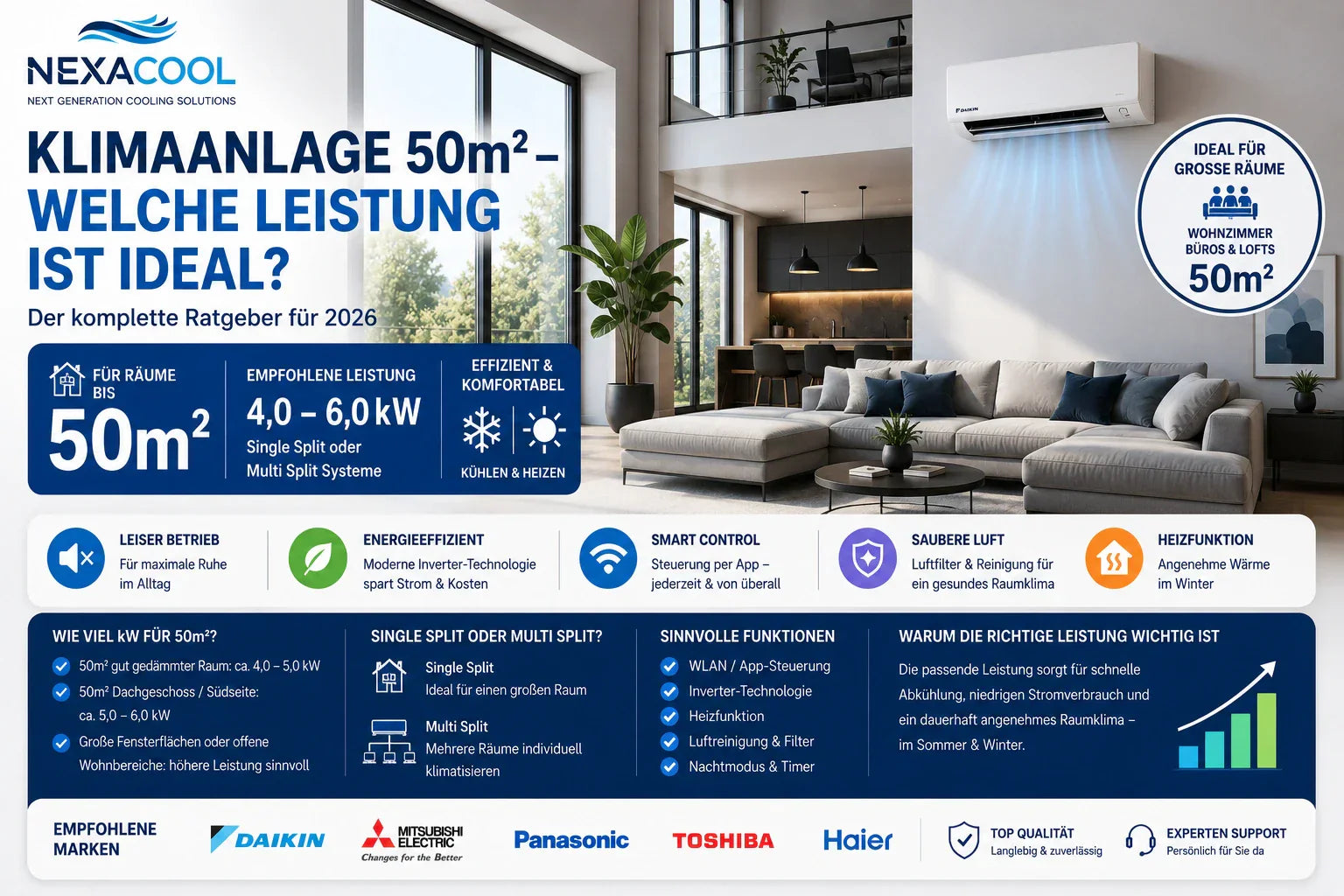 Klimaanlage 50m² – welche Leistung ist ideal? 2026
