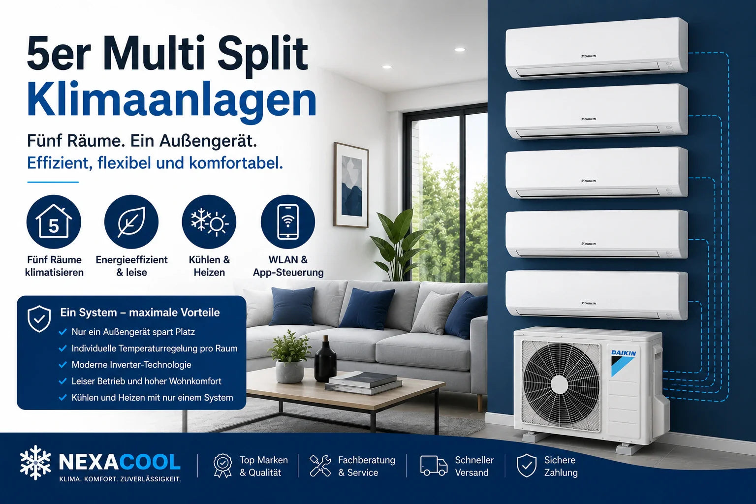 5er Multi Split Klimaanlage mit fünf Innengeräten und einem Außengerät für mehrere Räume