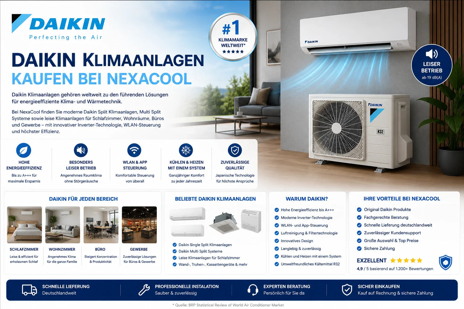 Daikin Klimaanlagen