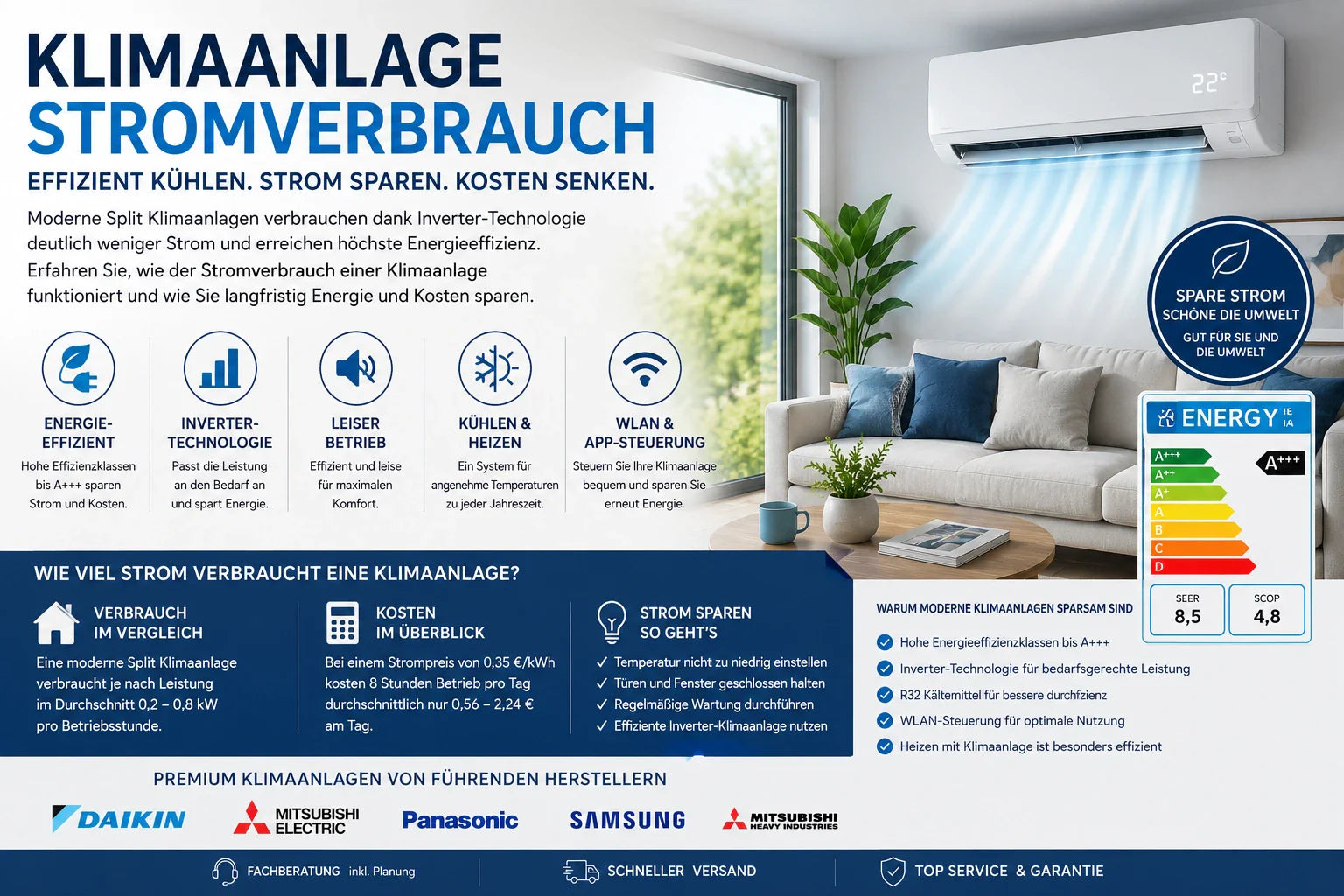 Klimaanlage Stromverbrauch mit energieeffizienter Inverter-Technologie und Tipps zum Stromsparen