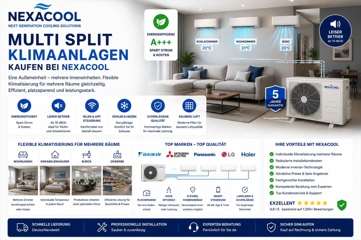 NexaCool Multi Split Klimaanlagen Hero Banner mit energieeffizienter Klimatisierung mehrerer Räume über ein Außengerät, moderner Inverter-Technologie und WLAN-Steuerung.