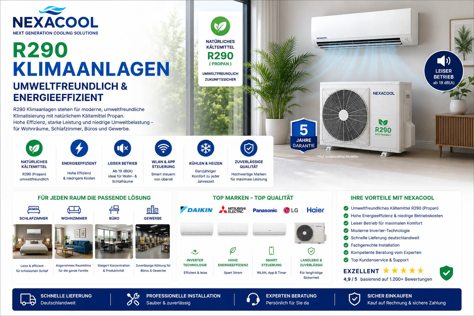 R290 Klimaanlagen